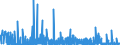 CN 38011000 /Exports /Unit = Prices (Euro/ton) /Partner: Finland /Reporter: Eur27_2020 /38011000:Artificial Graphite (Excl. Retort Graphite, Retort Carbon and Goods of Artificial Graphite, Incl. Refractory Materials Based on Artificial Graphite)