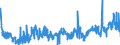 CN 38011000 /Exports /Unit = Prices (Euro/ton) /Partner: Poland /Reporter: Eur27_2020 /38011000:Artificial Graphite (Excl. Retort Graphite, Retort Carbon and Goods of Artificial Graphite, Incl. Refractory Materials Based on Artificial Graphite)
