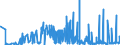 CN 38011000 /Exports /Unit = Prices (Euro/ton) /Partner: Ukraine /Reporter: Eur27_2020 /38011000:Artificial Graphite (Excl. Retort Graphite, Retort Carbon and Goods of Artificial Graphite, Incl. Refractory Materials Based on Artificial Graphite)