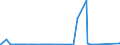 CN 38011000 /Exports /Unit = Prices (Euro/ton) /Partner: Gabon /Reporter: Eur27_2020 /38011000:Artificial Graphite (Excl. Retort Graphite, Retort Carbon and Goods of Artificial Graphite, Incl. Refractory Materials Based on Artificial Graphite)