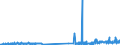CN 38012010 /Exports /Unit = Prices (Euro/ton) /Partner: Netherlands /Reporter: Eur27_2020 /38012010:Colloidal Graphite in Suspension in Oil; Semi-colloidal Graphite