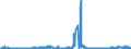 CN 38012010 /Exports /Unit = Prices (Euro/ton) /Partner: Germany /Reporter: Eur27_2020 /38012010:Colloidal Graphite in Suspension in Oil; Semi-colloidal Graphite