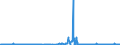CN 38012010 /Exports /Unit = Prices (Euro/ton) /Partner: Italy /Reporter: Eur27_2020 /38012010:Colloidal Graphite in Suspension in Oil; Semi-colloidal Graphite