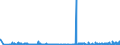CN 38012010 /Exports /Unit = Prices (Euro/ton) /Partner: United Kingdom /Reporter: Eur27_2020 /38012010:Colloidal Graphite in Suspension in Oil; Semi-colloidal Graphite