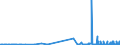 CN 38012010 /Exports /Unit = Prices (Euro/ton) /Partner: Ireland /Reporter: Eur27_2020 /38012010:Colloidal Graphite in Suspension in Oil; Semi-colloidal Graphite