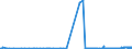 CN 38012010 /Exports /Unit = Prices (Euro/ton) /Partner: Greece /Reporter: Eur27_2020 /38012010:Colloidal Graphite in Suspension in Oil; Semi-colloidal Graphite