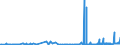 CN 38012010 /Exports /Unit = Prices (Euro/ton) /Partner: Portugal /Reporter: Eur27_2020 /38012010:Colloidal Graphite in Suspension in Oil; Semi-colloidal Graphite