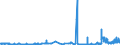 CN 38012010 /Exports /Unit = Prices (Euro/ton) /Partner: Spain /Reporter: Eur27_2020 /38012010:Colloidal Graphite in Suspension in Oil; Semi-colloidal Graphite