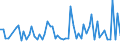 CN 38012010 /Exports /Unit = Prices (Euro/ton) /Partner: United Kingdom(Excluding Northern Ireland) /Reporter: Eur27_2020 /38012010:Colloidal Graphite in Suspension in Oil; Semi-colloidal Graphite