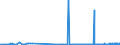 CN 38012010 /Exports /Unit = Prices (Euro/ton) /Partner: Sweden /Reporter: Eur27_2020 /38012010:Colloidal Graphite in Suspension in Oil; Semi-colloidal Graphite