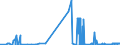 CN 38012010 /Exports /Unit = Prices (Euro/ton) /Partner: Finland /Reporter: Eur27_2020 /38012010:Colloidal Graphite in Suspension in Oil; Semi-colloidal Graphite