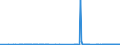 CN 38012010 /Exports /Unit = Prices (Euro/ton) /Partner: Switzerland /Reporter: Eur27_2020 /38012010:Colloidal Graphite in Suspension in Oil; Semi-colloidal Graphite