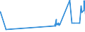 CN 38012010 /Exports /Unit = Prices (Euro/ton) /Partner: Estonia /Reporter: Eur27_2020 /38012010:Colloidal Graphite in Suspension in Oil; Semi-colloidal Graphite