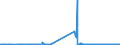 CN 38012010 /Exports /Unit = Prices (Euro/ton) /Partner: Czech Rep. /Reporter: Eur27_2020 /38012010:Colloidal Graphite in Suspension in Oil; Semi-colloidal Graphite