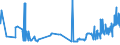 CN 38012010 /Exports /Unit = Prices (Euro/ton) /Partner: Romania /Reporter: Eur27_2020 /38012010:Colloidal Graphite in Suspension in Oil; Semi-colloidal Graphite