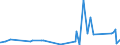 CN 38012010 /Exports /Unit = Prices (Euro/ton) /Partner: Bosnia-herz. /Reporter: Eur27_2020 /38012010:Colloidal Graphite in Suspension in Oil; Semi-colloidal Graphite