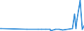 CN 38012010 /Exports /Unit = Prices (Euro/ton) /Partner: Serbia /Reporter: Eur27_2020 /38012010:Colloidal Graphite in Suspension in Oil; Semi-colloidal Graphite