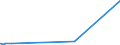 CN 38012010 /Exports /Unit = Prices (Euro/ton) /Partner: Algeria /Reporter: Eur27_2020 /38012010:Colloidal Graphite in Suspension in Oil; Semi-colloidal Graphite