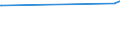 CN 38012010 /Exports /Unit = Prices (Euro/ton) /Partner: Angola /Reporter: Eur27_2020 /38012010:Colloidal Graphite in Suspension in Oil; Semi-colloidal Graphite