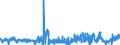 CN 38012090 /Exports /Unit = Prices (Euro/ton) /Partner: Germany /Reporter: Eur27_2020 /38012090:Colloidal Graphite (Excl. in Suspension in oil and Semi-colloidal Graphite)