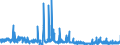 CN 38012090 /Exports /Unit = Prices (Euro/ton) /Partner: Italy /Reporter: Eur27_2020 /38012090:Colloidal Graphite (Excl. in Suspension in oil and Semi-colloidal Graphite)