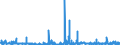 CN 38012090 /Exports /Unit = Prices (Euro/ton) /Partner: United Kingdom /Reporter: Eur27_2020 /38012090:Colloidal Graphite (Excl. in Suspension in oil and Semi-colloidal Graphite)