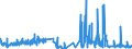 CN 38012090 /Exports /Unit = Prices (Euro/ton) /Partner: Ireland /Reporter: Eur27_2020 /38012090:Colloidal Graphite (Excl. in Suspension in oil and Semi-colloidal Graphite)