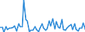 CN 38012090 /Exports /Unit = Prices (Euro/ton) /Partner: United Kingdom(Excluding Northern Ireland) /Reporter: Eur27_2020 /38012090:Colloidal Graphite (Excl. in Suspension in oil and Semi-colloidal Graphite)