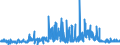 CN 38012090 /Exports /Unit = Prices (Euro/ton) /Partner: Sweden /Reporter: Eur27_2020 /38012090:Colloidal Graphite (Excl. in Suspension in oil and Semi-colloidal Graphite)
