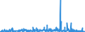 CN 38012090 /Exports /Unit = Prices (Euro/ton) /Partner: Finland /Reporter: Eur27_2020 /38012090:Colloidal Graphite (Excl. in Suspension in oil and Semi-colloidal Graphite)