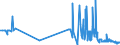 CN 38012090 /Exports /Unit = Prices (Euro/ton) /Partner: Estonia /Reporter: Eur27_2020 /38012090:Colloidal Graphite (Excl. in Suspension in oil and Semi-colloidal Graphite)