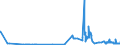 CN 38012090 /Exports /Unit = Prices (Euro/ton) /Partner: Latvia /Reporter: Eur27_2020 /38012090:Colloidal Graphite (Excl. in Suspension in oil and Semi-colloidal Graphite)