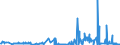 CN 38012090 /Exports /Unit = Prices (Euro/ton) /Partner: Lithuania /Reporter: Eur27_2020 /38012090:Colloidal Graphite (Excl. in Suspension in oil and Semi-colloidal Graphite)