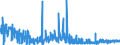 CN 38012090 /Exports /Unit = Prices (Euro/ton) /Partner: Czech Rep. /Reporter: Eur27_2020 /38012090:Colloidal Graphite (Excl. in Suspension in oil and Semi-colloidal Graphite)