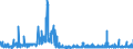 CN 38012090 /Exports /Unit = Prices (Euro/ton) /Partner: Hungary /Reporter: Eur27_2020 /38012090:Colloidal Graphite (Excl. in Suspension in oil and Semi-colloidal Graphite)