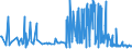 CN 38012090 /Exports /Unit = Prices (Euro/ton) /Partner: Ukraine /Reporter: Eur27_2020 /38012090:Colloidal Graphite (Excl. in Suspension in oil and Semi-colloidal Graphite)