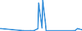 CN 38012090 /Exports /Unit = Prices (Euro/ton) /Partner: Belarus /Reporter: Eur27_2020 /38012090:Colloidal Graphite (Excl. in Suspension in oil and Semi-colloidal Graphite)