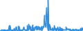CN 38012090 /Exports /Unit = Prices (Euro/ton) /Partner: Slovenia /Reporter: Eur27_2020 /38012090:Colloidal Graphite (Excl. in Suspension in oil and Semi-colloidal Graphite)
