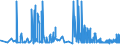 CN 38012090 /Exports /Unit = Prices (Euro/ton) /Partner: Croatia /Reporter: Eur27_2020 /38012090:Colloidal Graphite (Excl. in Suspension in oil and Semi-colloidal Graphite)