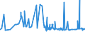 CN 38012090 /Exports /Unit = Prices (Euro/ton) /Partner: Bosnia-herz. /Reporter: Eur27_2020 /38012090:Colloidal Graphite (Excl. in Suspension in oil and Semi-colloidal Graphite)
