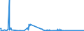 CN 38012090 /Exports /Unit = Prices (Euro/ton) /Partner: Serbia /Reporter: Eur27_2020 /38012090:Colloidal Graphite (Excl. in Suspension in oil and Semi-colloidal Graphite)
