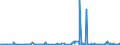 CN 38012090 /Exports /Unit = Prices (Euro/ton) /Partner: Morocco /Reporter: Eur27_2020 /38012090:Colloidal Graphite (Excl. in Suspension in oil and Semi-colloidal Graphite)