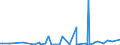 CN 38012090 /Exports /Unit = Prices (Euro/ton) /Partner: Algeria /Reporter: Eur27_2020 /38012090:Colloidal Graphite (Excl. in Suspension in oil and Semi-colloidal Graphite)
