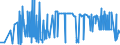 CN 38012090 /Exports /Unit = Prices (Euro/ton) /Partner: Tunisia /Reporter: Eur27_2020 /38012090:Colloidal Graphite (Excl. in Suspension in oil and Semi-colloidal Graphite)