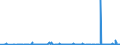 CN 38012090 /Exports /Unit = Prices (Euro/ton) /Partner: Egypt /Reporter: Eur27_2020 /38012090:Colloidal Graphite (Excl. in Suspension in oil and Semi-colloidal Graphite)