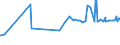 CN 38012090 /Exports /Unit = Prices (Euro/ton) /Partner: Nigeria /Reporter: Eur27_2020 /38012090:Colloidal Graphite (Excl. in Suspension in oil and Semi-colloidal Graphite)