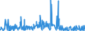 CN 38012090 /Exports /Unit = Prices (Euro/ton) /Partner: South Africa /Reporter: Eur27_2020 /38012090:Colloidal Graphite (Excl. in Suspension in oil and Semi-colloidal Graphite)