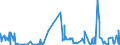CN 38012090 /Exports /Unit = Prices (Euro/ton) /Partner: Canada /Reporter: Eur27_2020 /38012090:Colloidal Graphite (Excl. in Suspension in oil and Semi-colloidal Graphite)