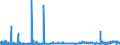 CN 38019000 /Exports /Unit = Prices (Euro/ton) /Partner: France /Reporter: Eur27_2020 /38019000:Preparations Based on Graphite or Other Carbon in the Form of Pastes, Blocks, Plates or Other Semi-manufactures (Excl. Carbonaceous Pastes for Electrodes and Similar Pastes for Furnace Linings)