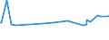 CN 38019000 /Exports /Unit = Prices (Euro/ton) /Partner: Mauritania /Reporter: Eur27_2020 /38019000:Preparations Based on Graphite or Other Carbon in the Form of Pastes, Blocks, Plates or Other Semi-manufactures (Excl. Carbonaceous Pastes for Electrodes and Similar Pastes for Furnace Linings)
